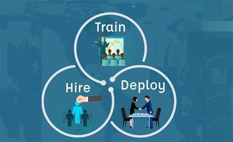 Deploy HR Jobs and Careers .